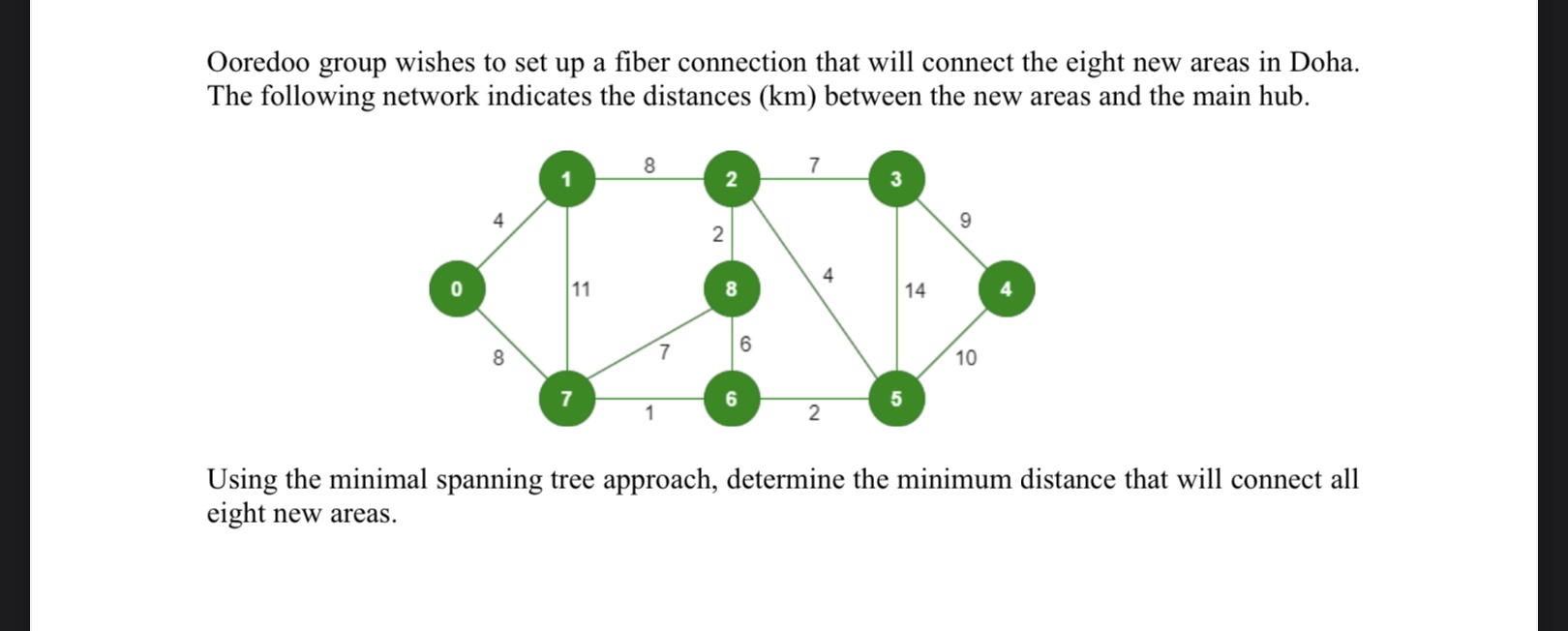Ooredoo group wishes to set up a fiber connection