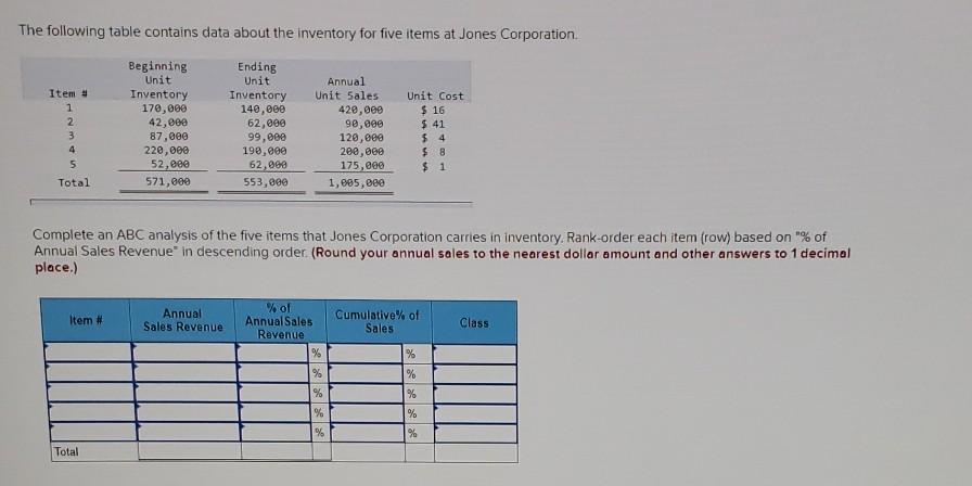 The following table contains data about the