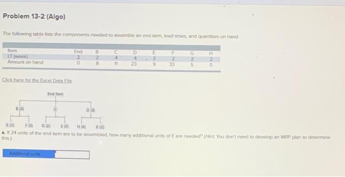 Problem 13-2 (Algo) The following table lists the