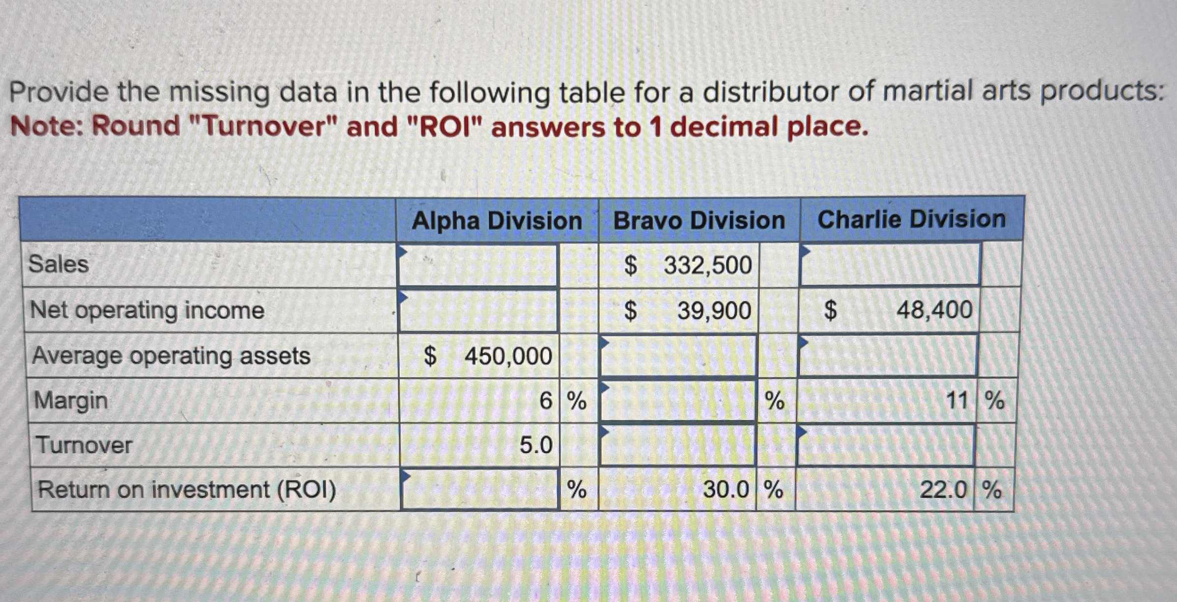 Provide the missing data in the following table