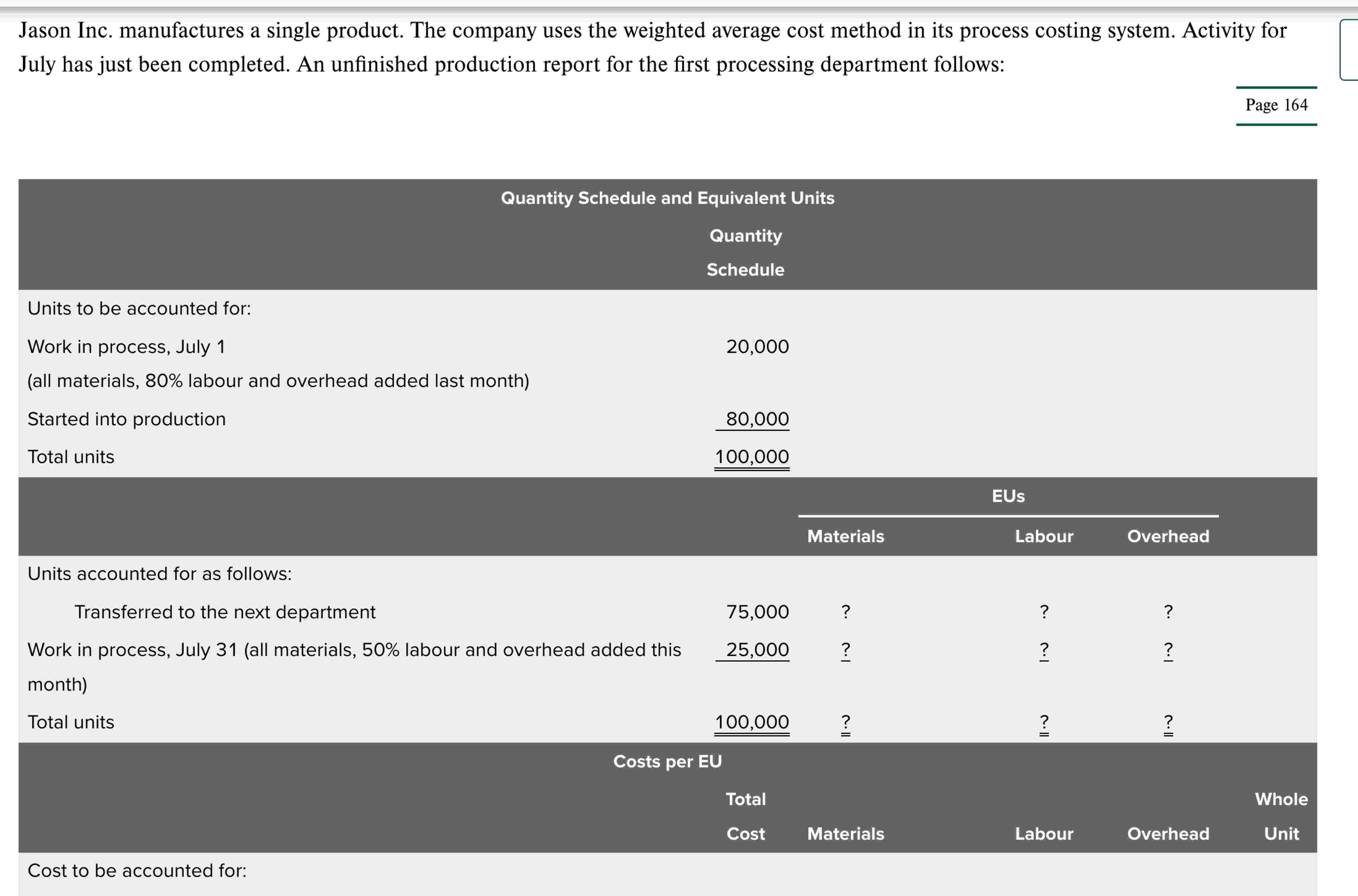Required: Prepare a schedule showing how the