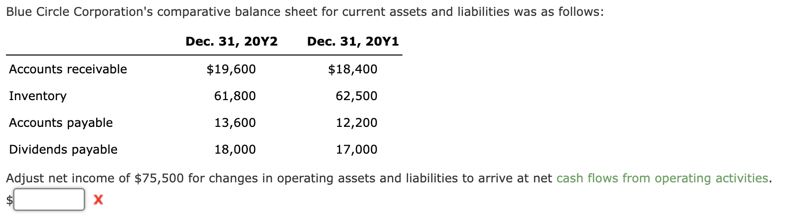 Blue Circle Corporation's comparative balance