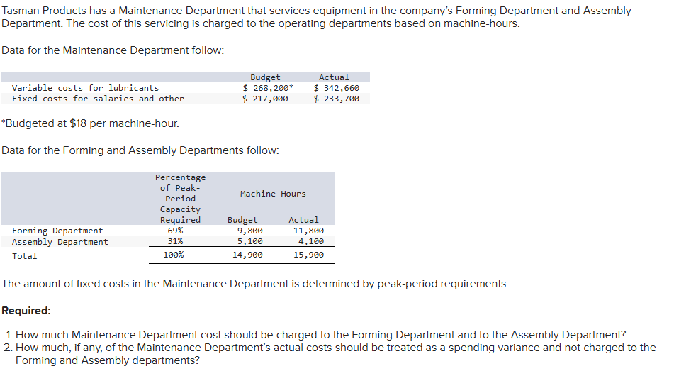 Tasman Products has a Maintenance Department that