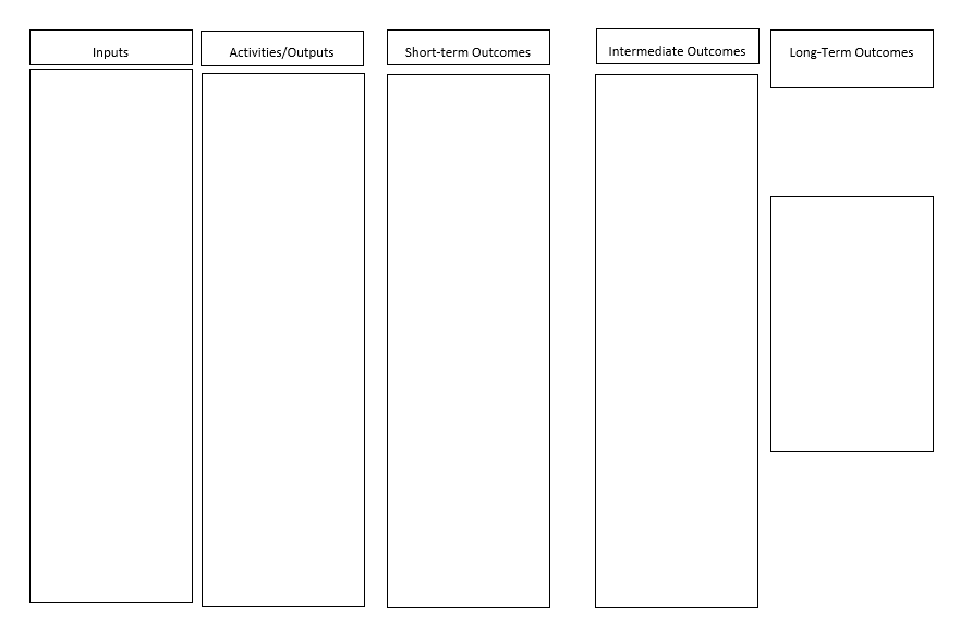 PLEASE HELP!! I'm stuck labeling these objectives