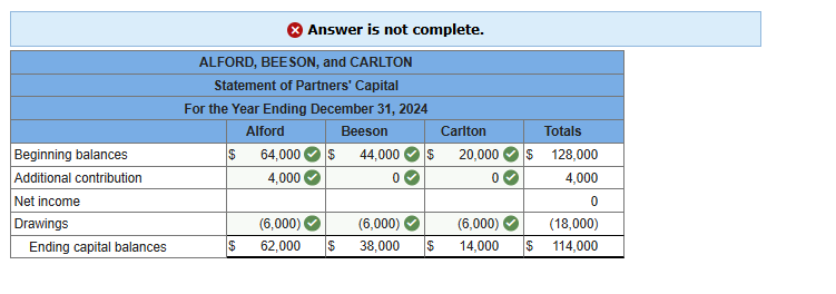 Alford, Beeson, and Carlton have operated a