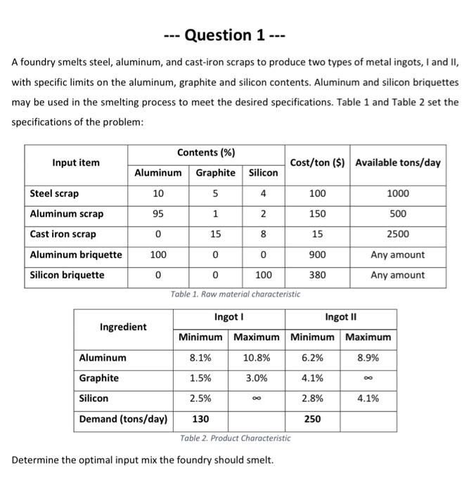 Do the formulation (use compact form) Solve it