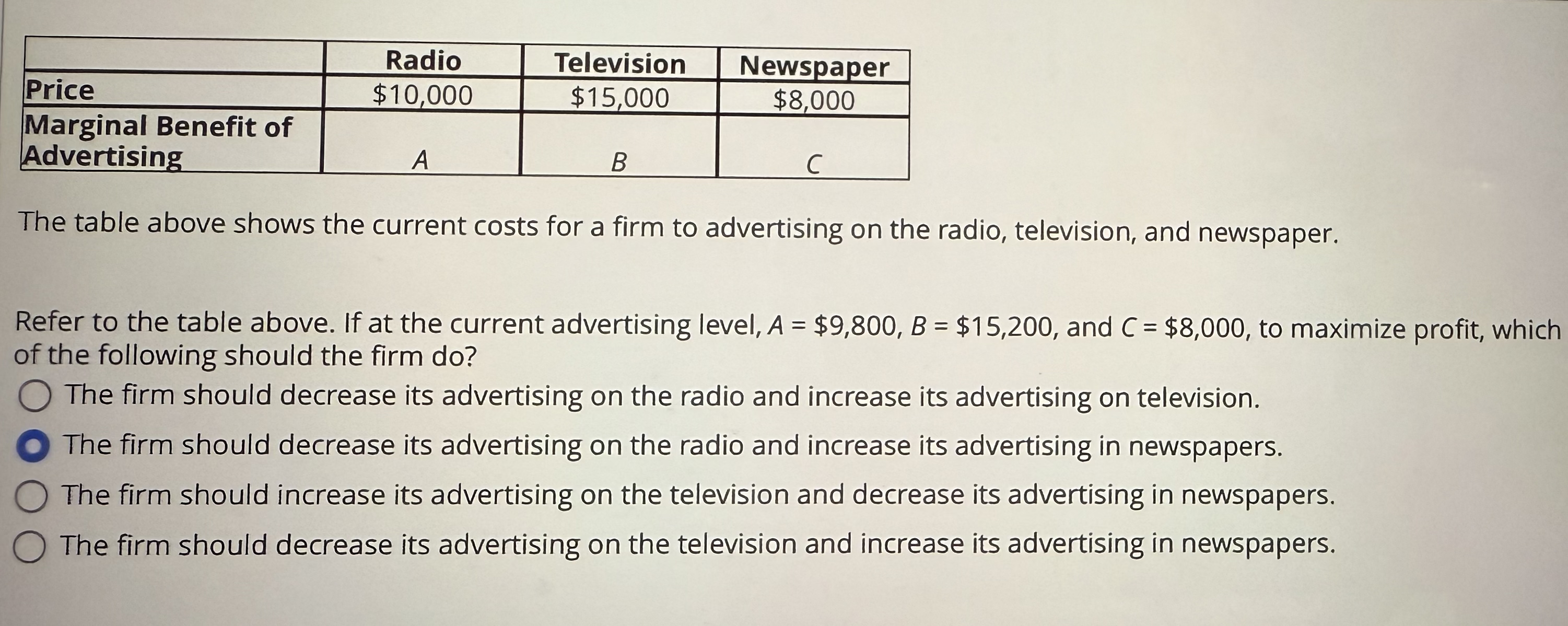 \ table [ [ , Radio,Television,Newspaper ] , [