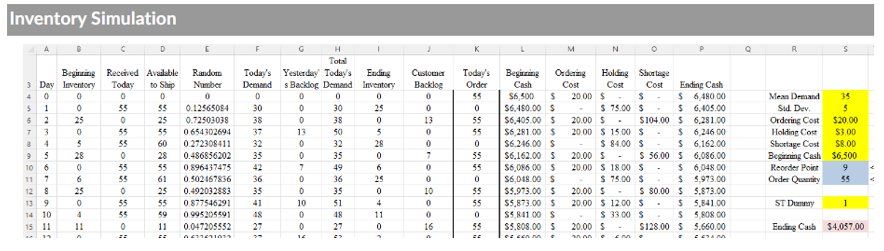 4 1 A . ) In the Inventory Simulation, our