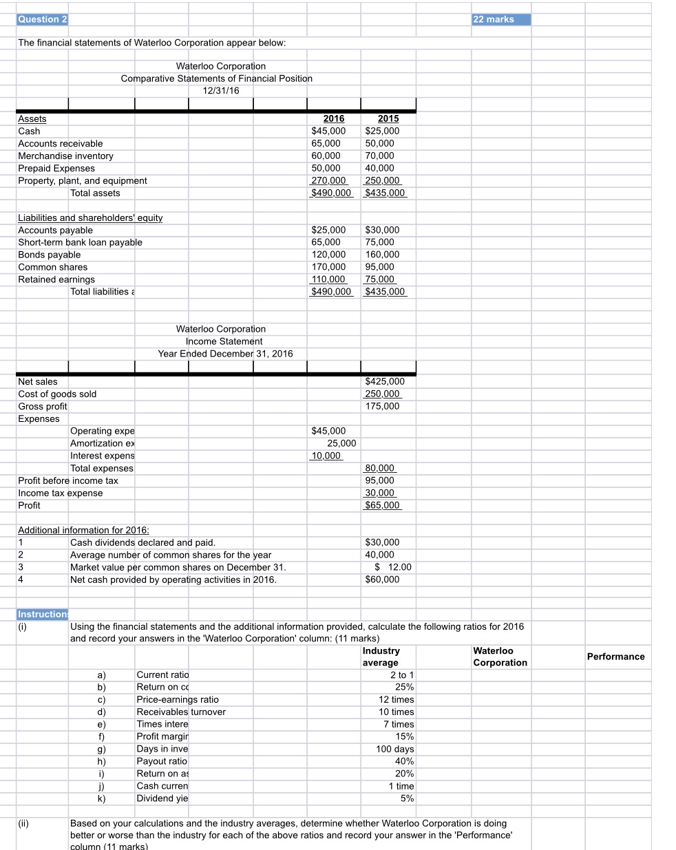 Question 2 22 marks The financial statements of