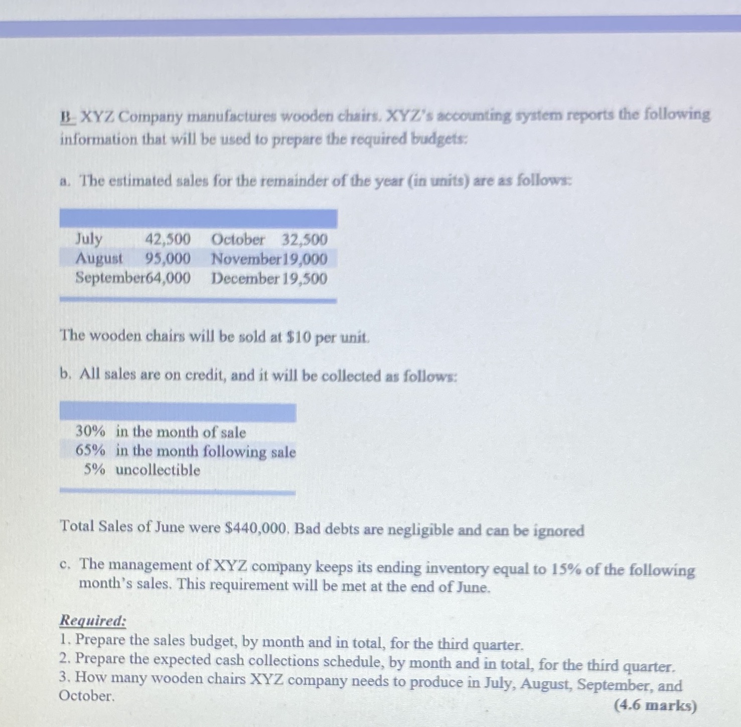 Please with details B XYZ Company manufactures