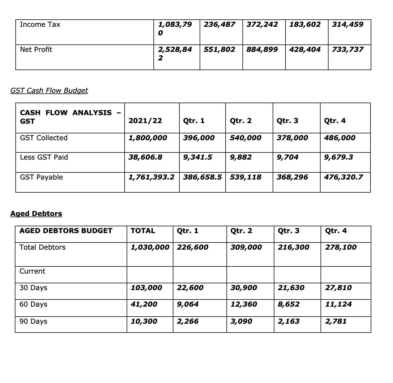 Report on the effectiveness of existing