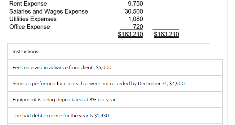 The following are the trial balance and the other