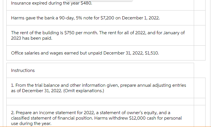 The following are the trial balance and the other