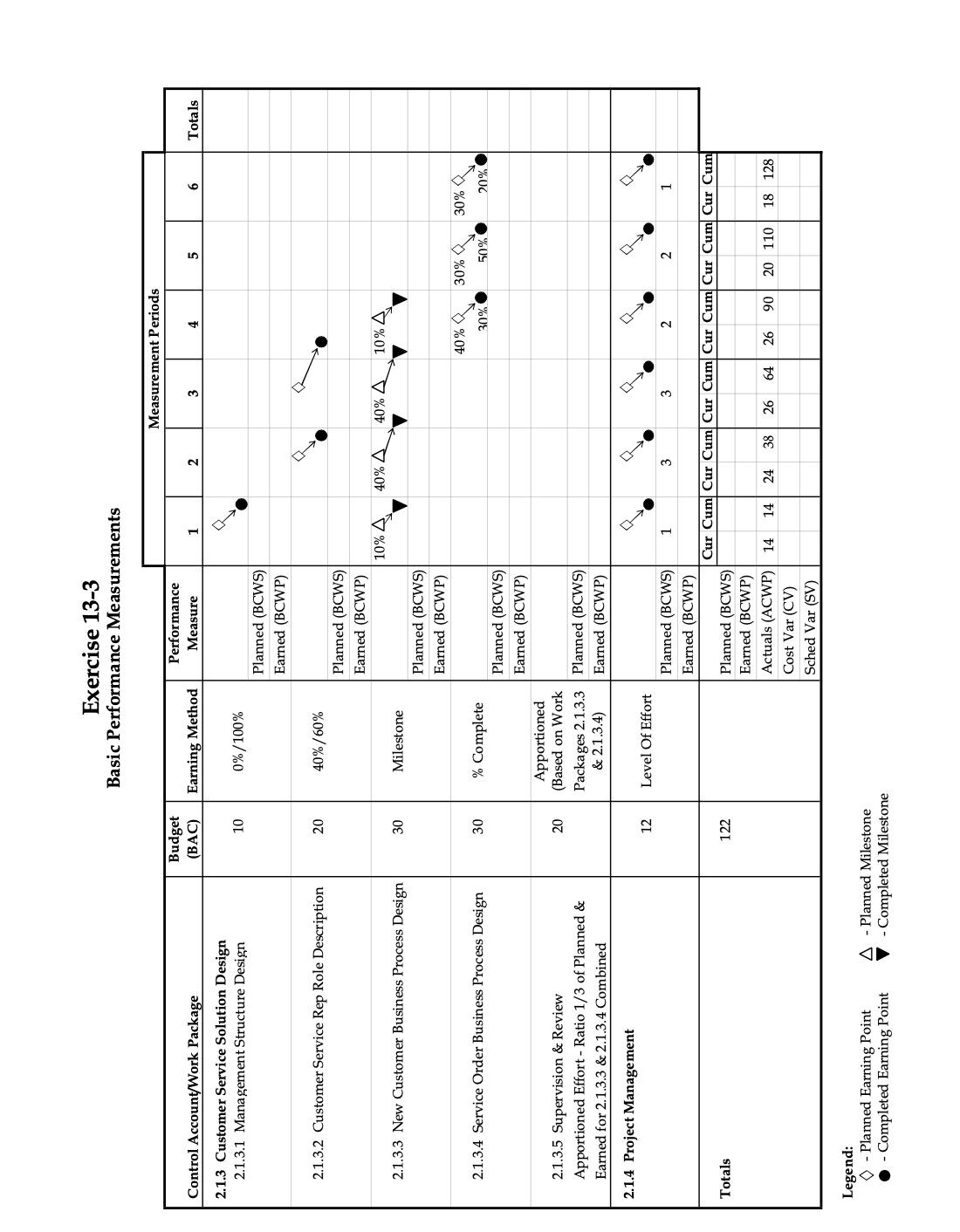 Fill out the table (Totals columns and rows)