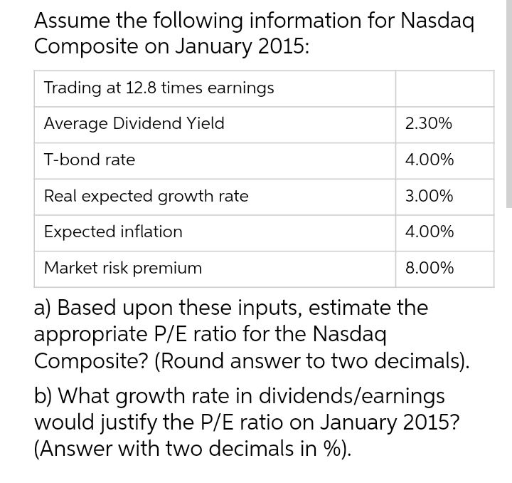 Only typing. ...don't upload images....step by step solutions for both question ....