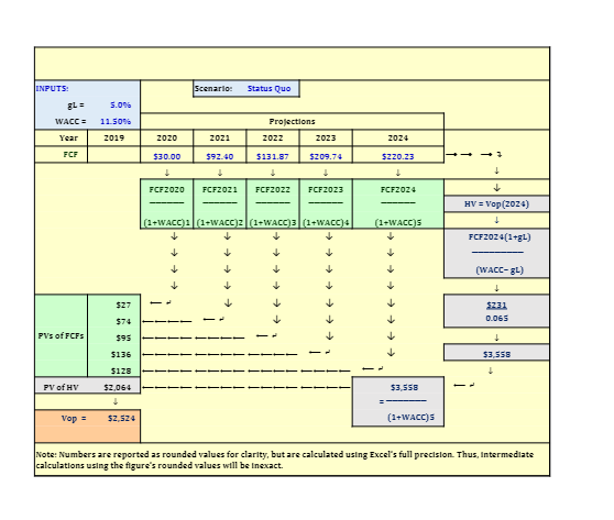 Below are the pictures needed to do Assignment.