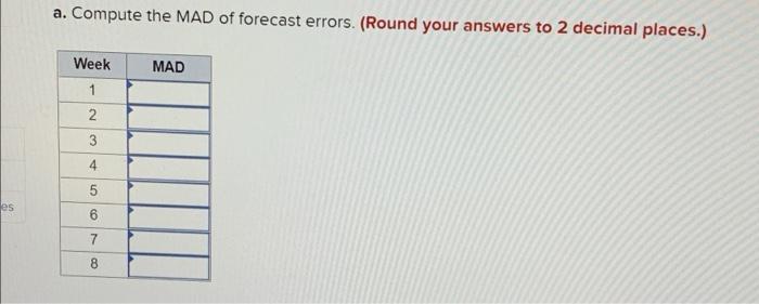 Harlen Industries has a simple forecasting model: