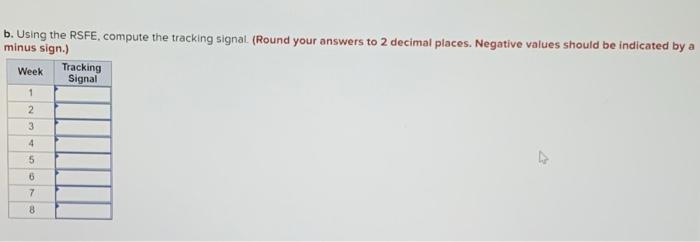 Harlen Industries has a simple forecasting model: