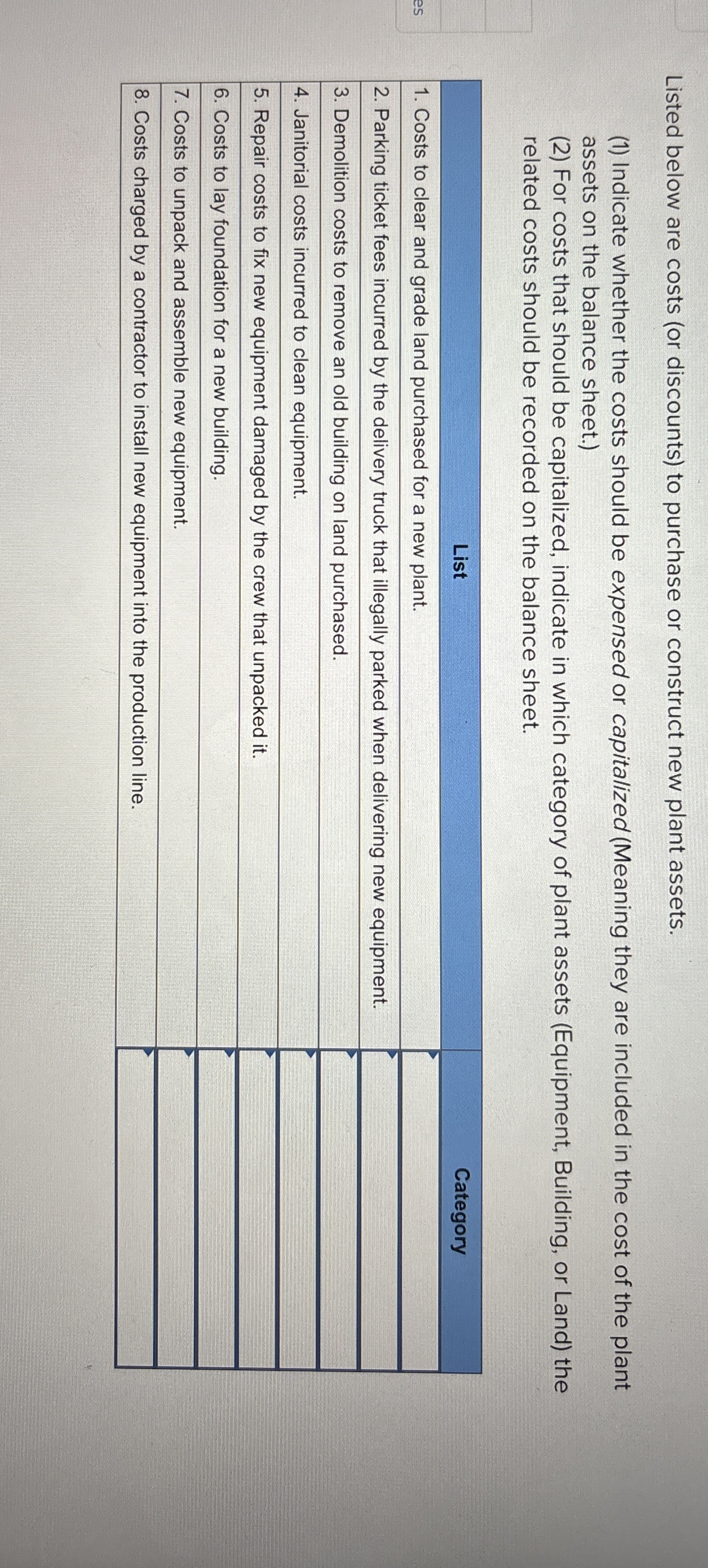 Listed below are costs ( or discounts ) to