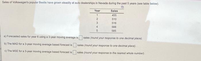 Sales of Volkswagen's popular Beetle have grown