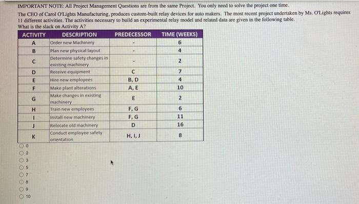 IMPORTANT NOTE: All Project Management Questions