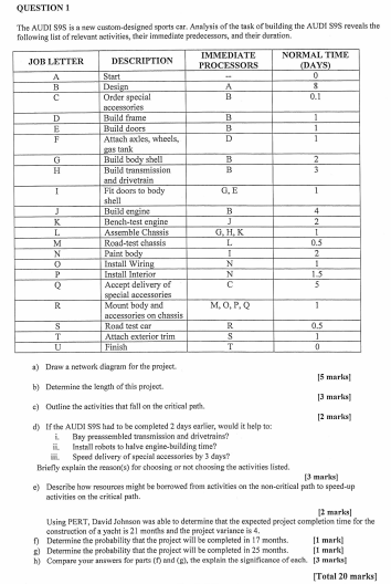 QUESTION 1 The AUDI S 9 5 is a new custom -