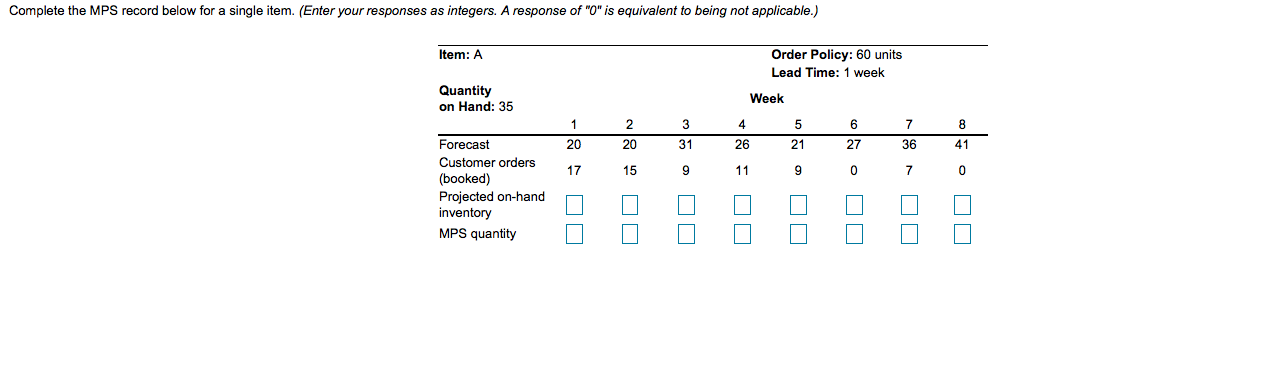 Complete the MPS record below for a single item.