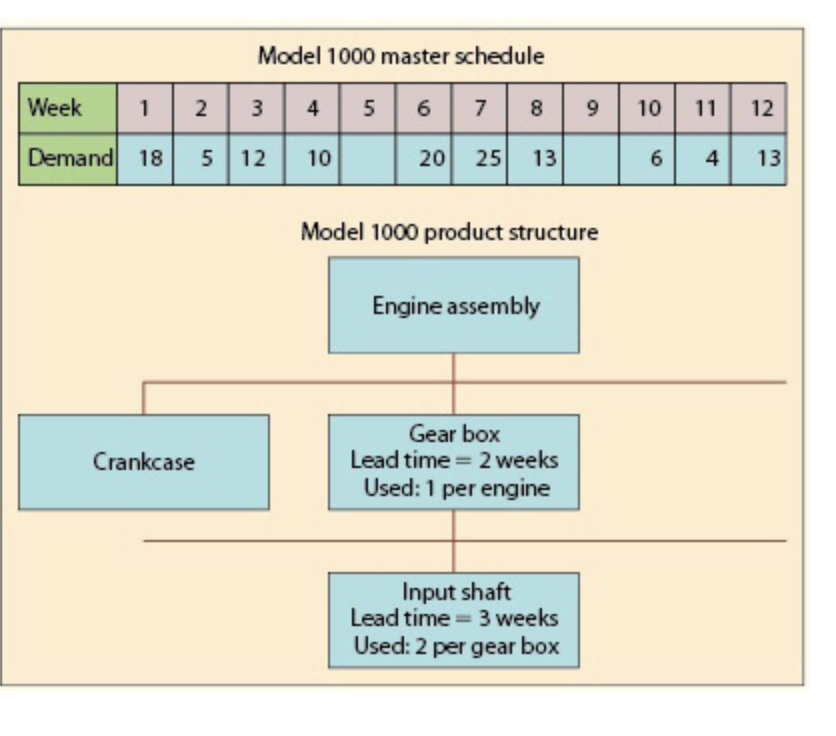 Analytics Exercise 21-1 (Algo) Recently, Phil