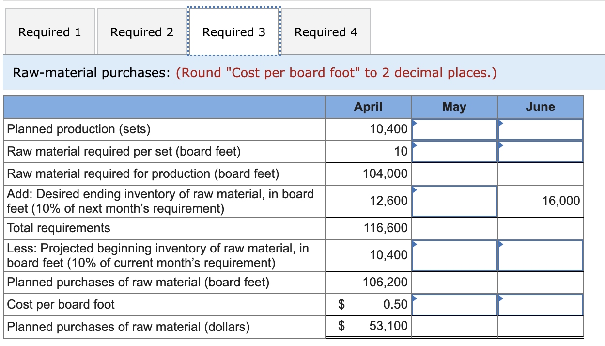 Can someone help me determine the correct