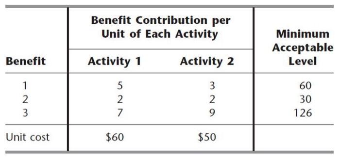 1 You are given the following data for a linear