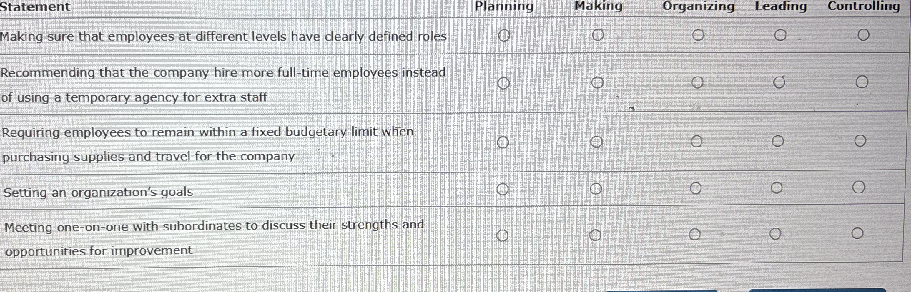Statement Planning Making Organizing Leading