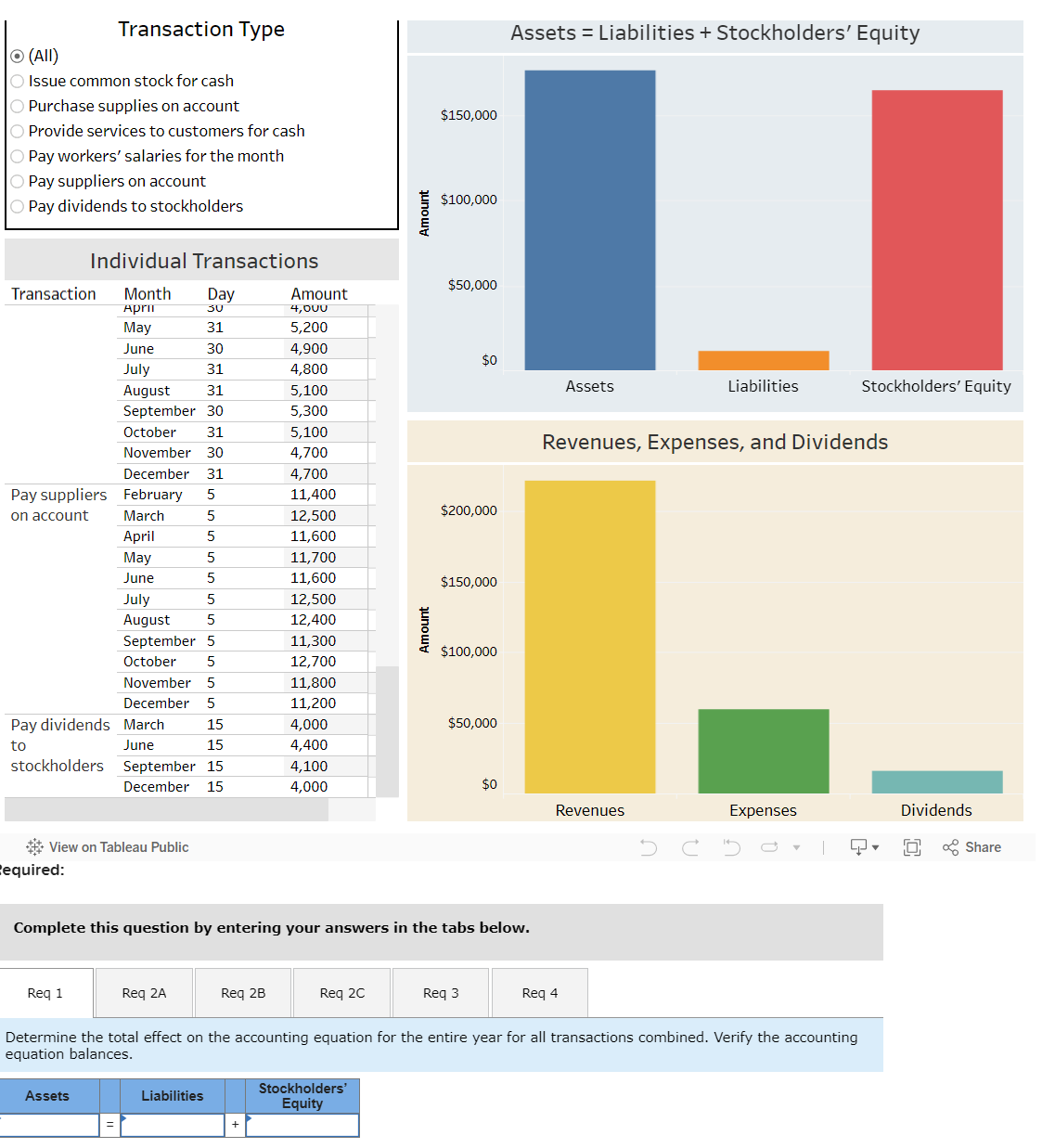 Transaction Type ( AII ) Issue common stock for