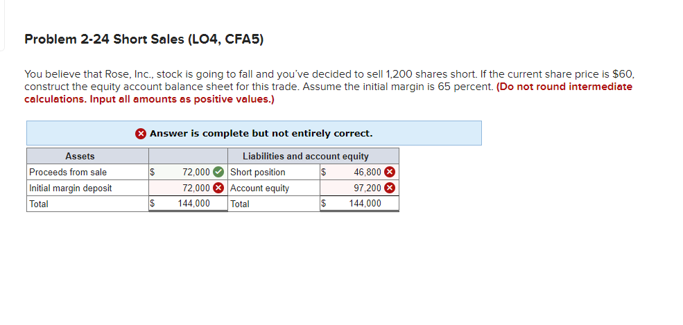 Hello, need help with only incorrect answers