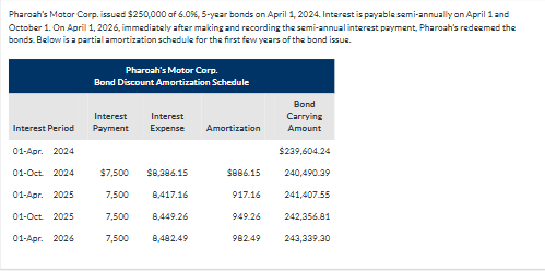 Question: What will be the bond carrying amount