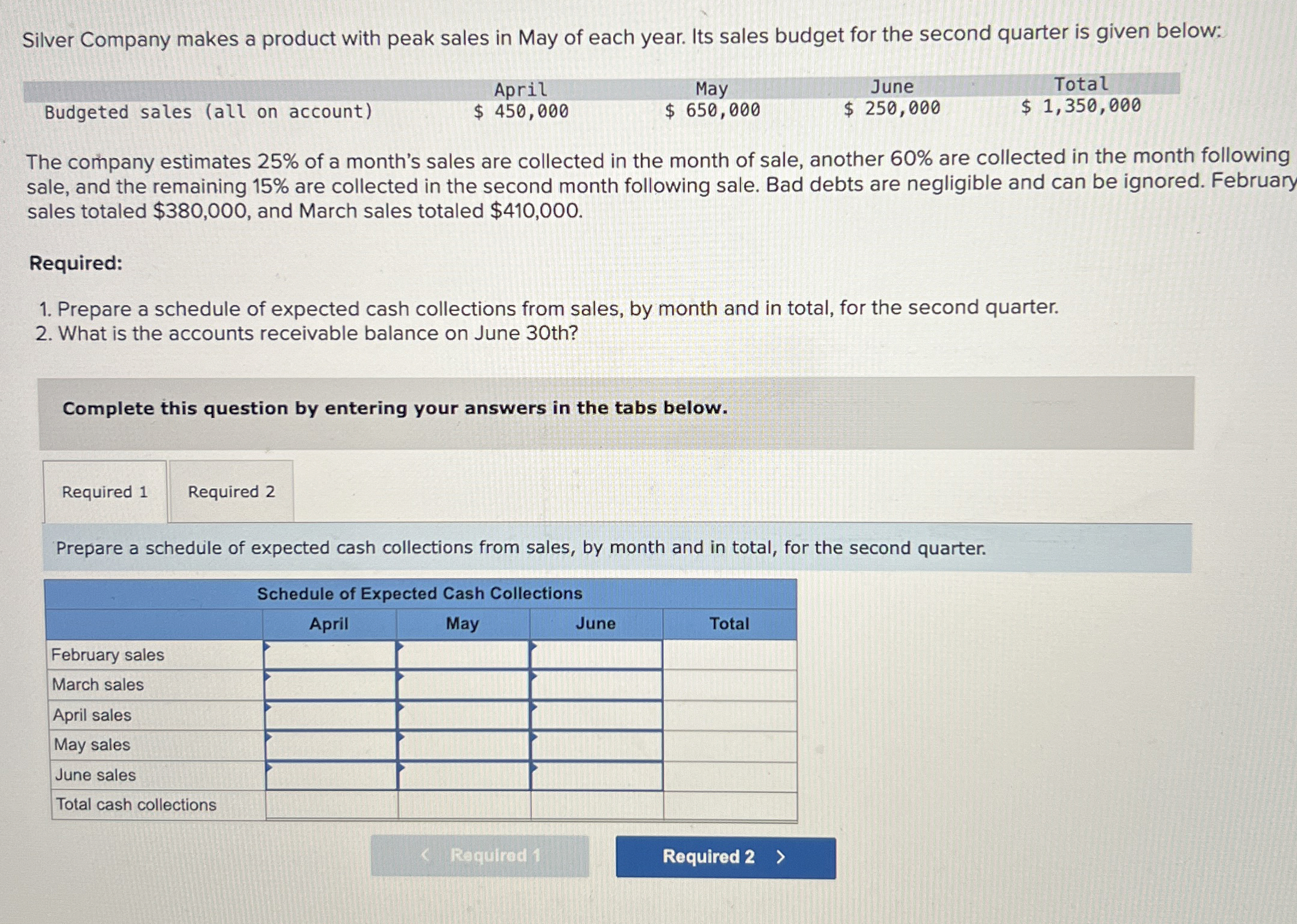 Silver Company makes a product with peak sales in