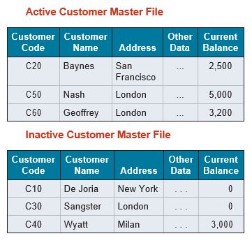 Please help me with an online discussion board