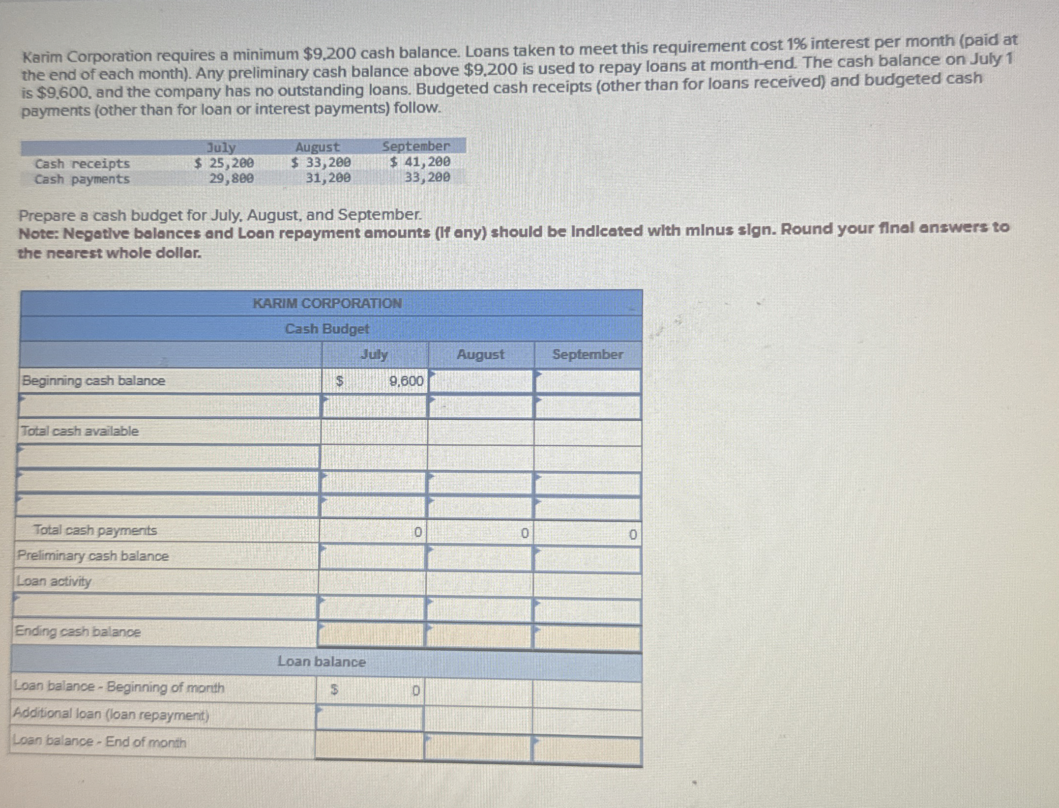 Karim Corporation requires a minimum $ 9 , 2 0 0