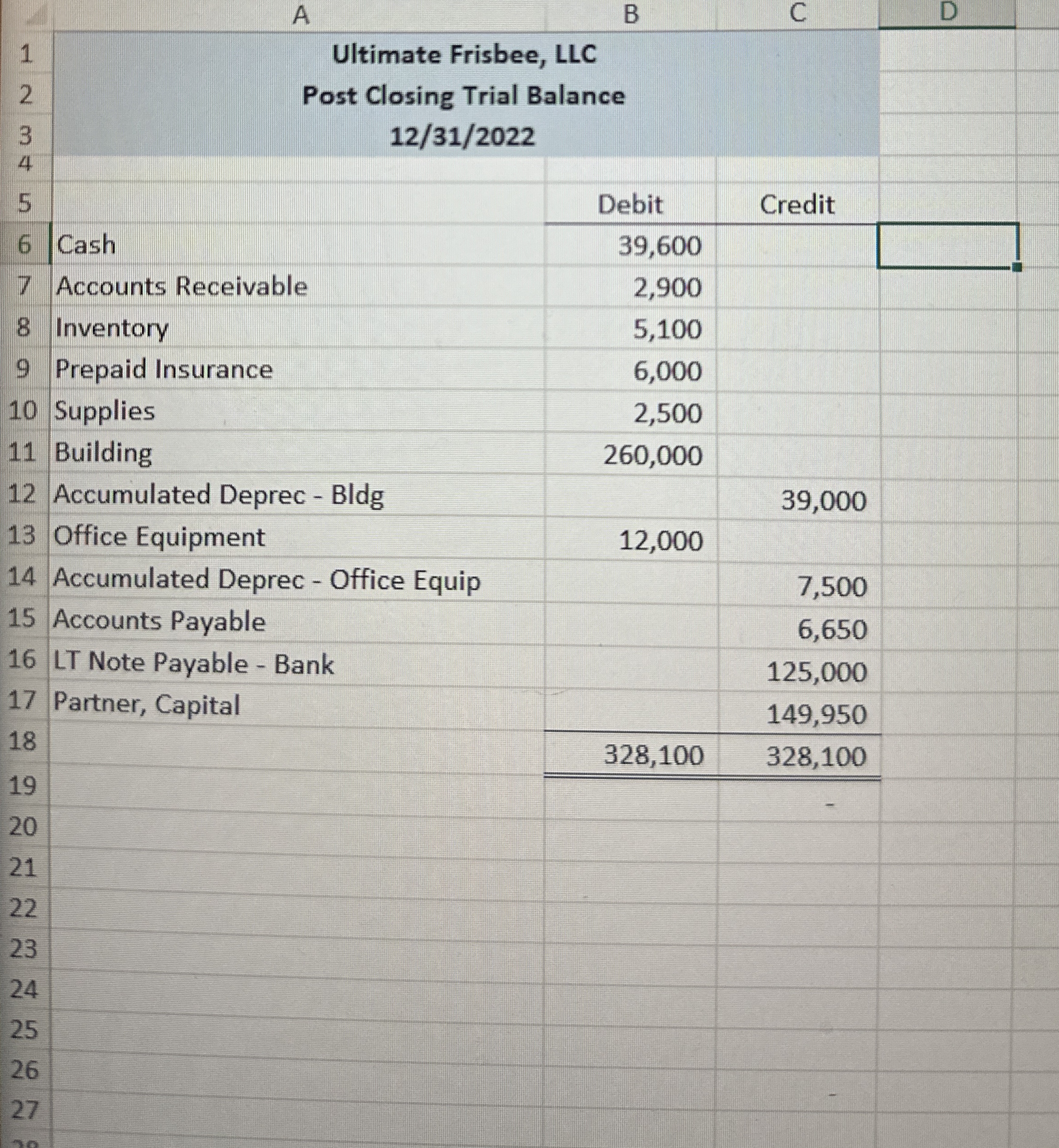1 A B C D Ultimate Frisbee, LLC Post Closing