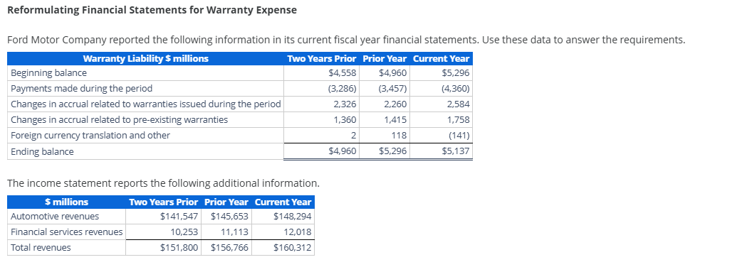 Reformulating Financial Statements for Warranty