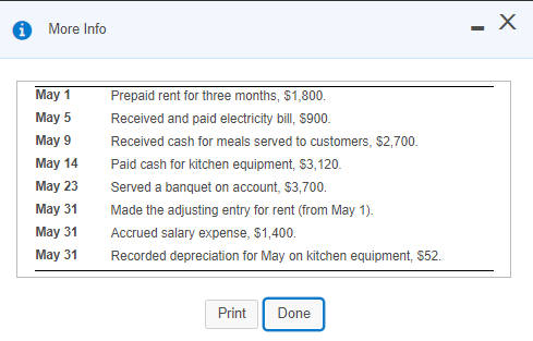 Show whether each transaction would be handled as