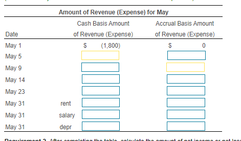 Show whether each transaction would be handled as