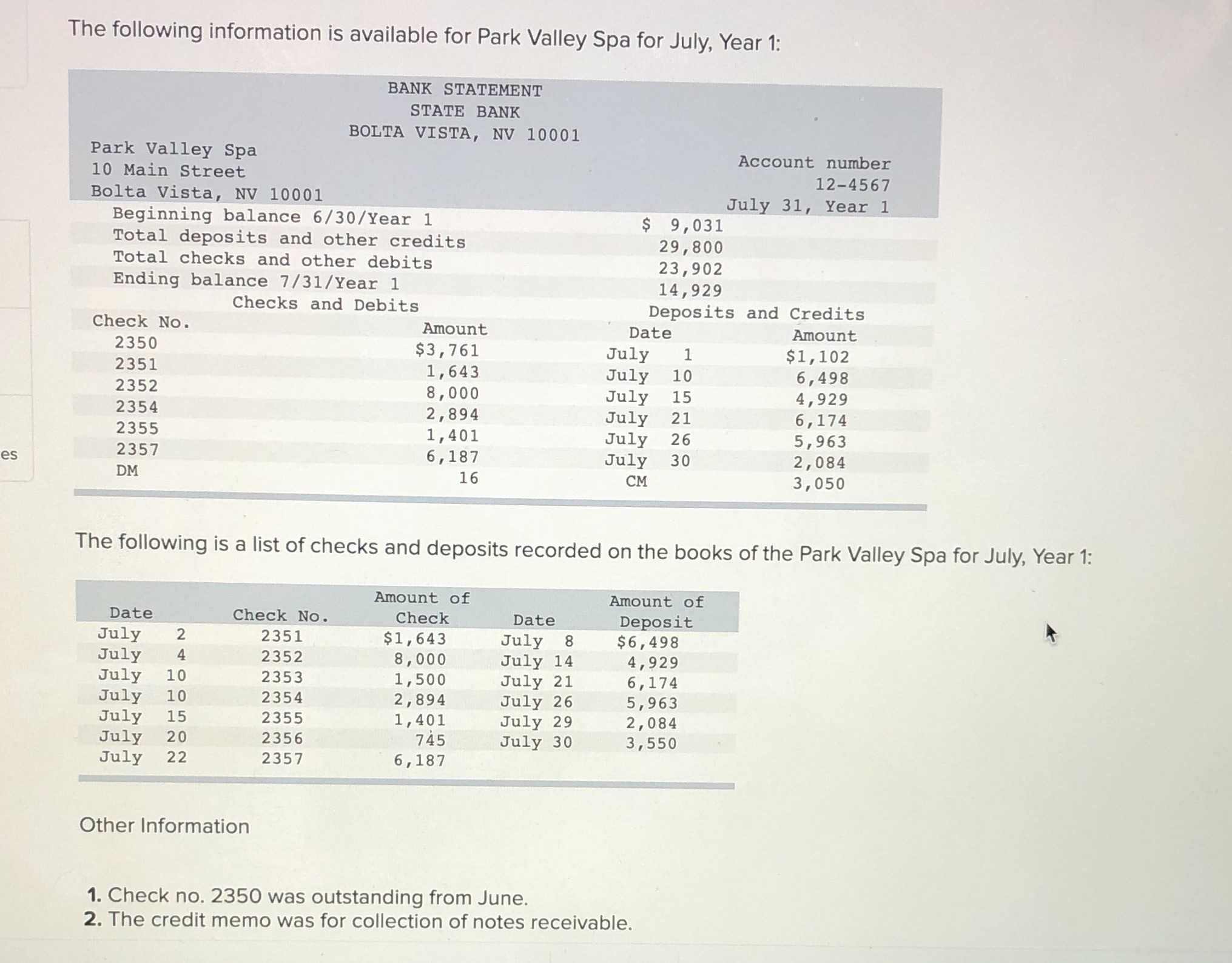 3. All the checks were paid at the correct amount