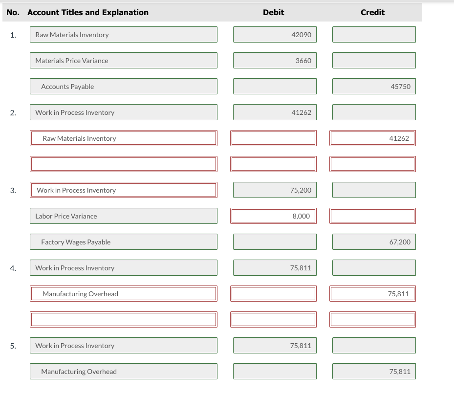 Journalize the January transactions. ( List all