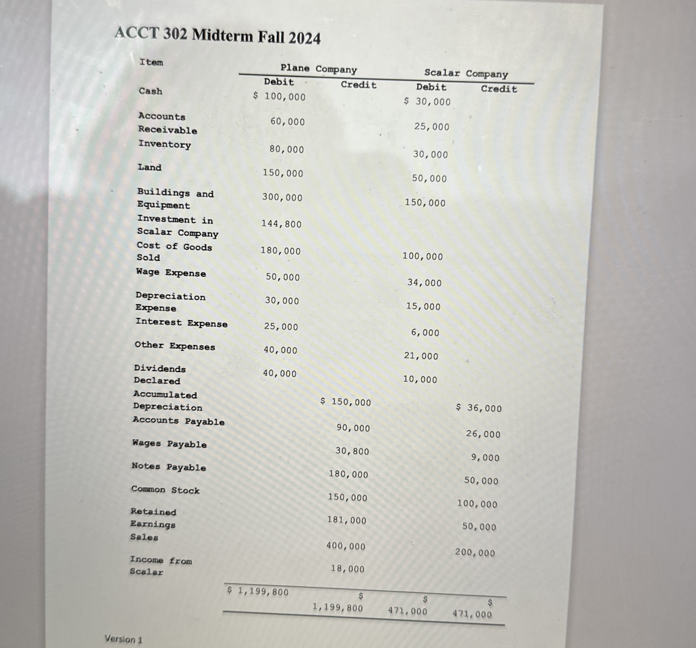On January 1 , 2 0 X 8 , Plane Company acquired 8