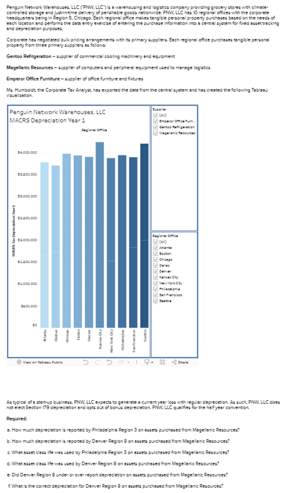 Penguin Network Warehouses, LLC ( " PNW , LLC " )