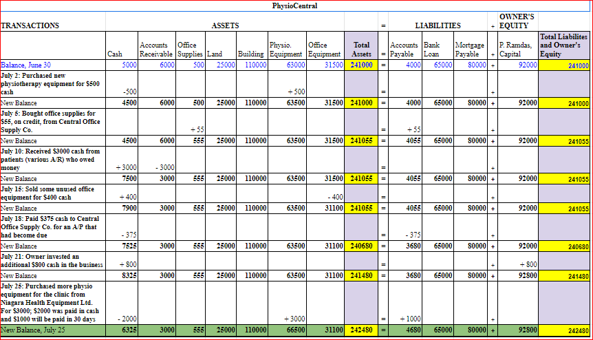 please answer the question using the following