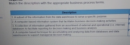 Match the description with the appropriate