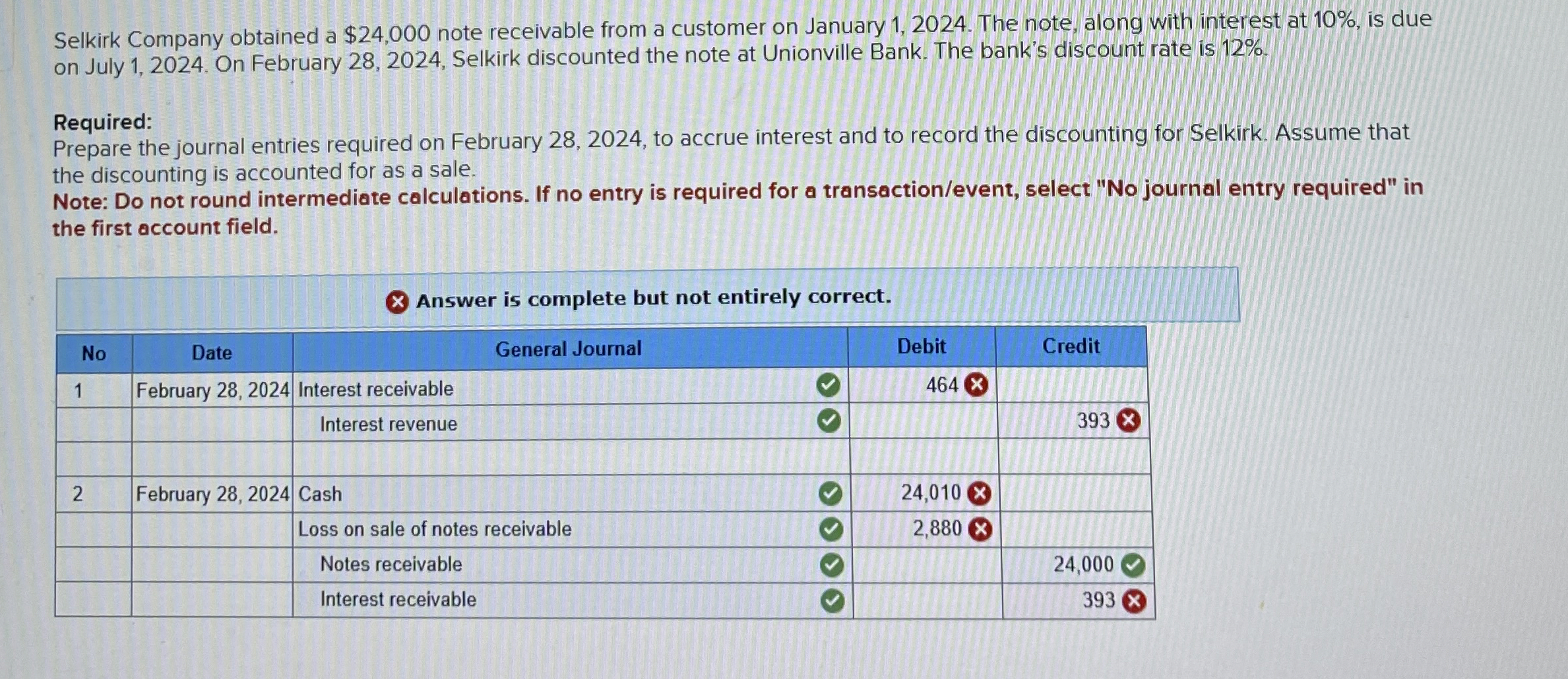 Selkirk Company obtained a $ 2 4 , 0 0 0 note