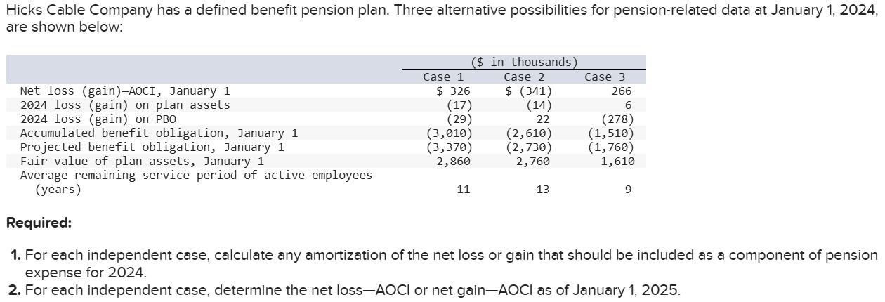 Pension data for Barry Financial Services