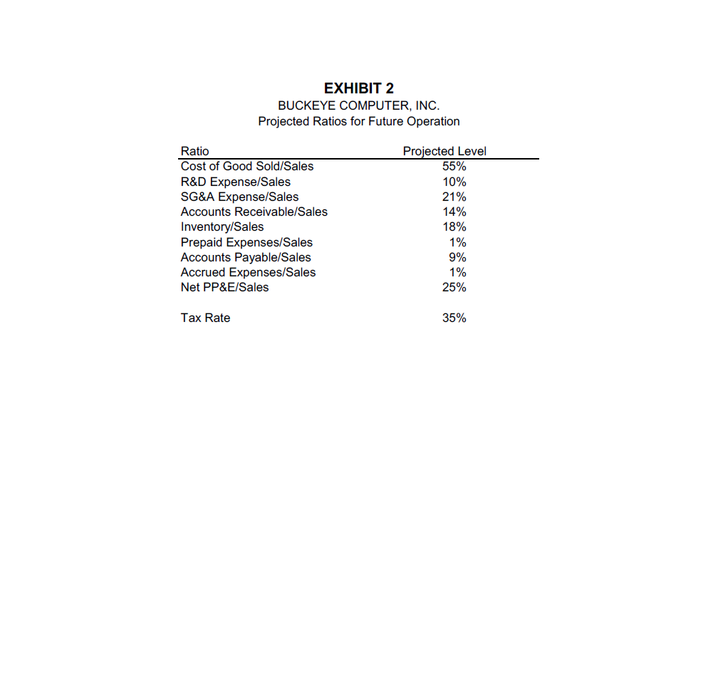 Question: Buckeye Computer, Inc. produces high